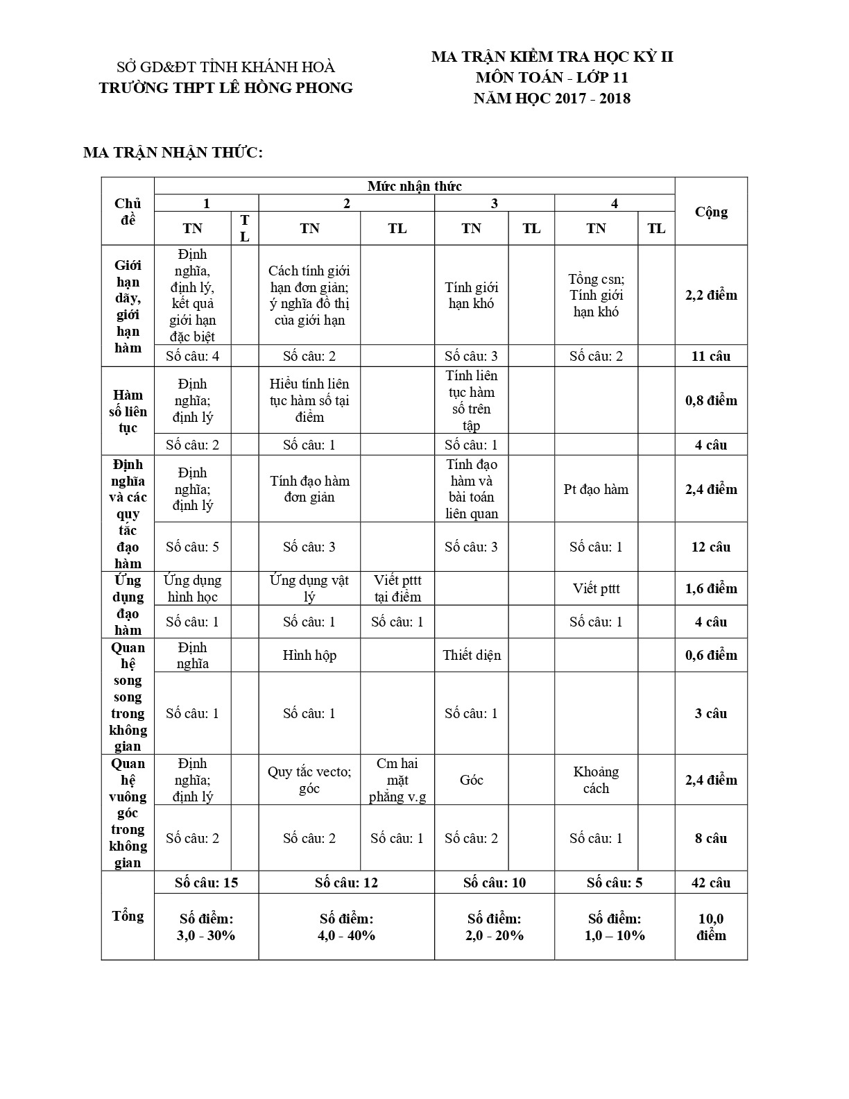 7.    Đề kiểm tra học kỳ II Toán 11 năm 2017 – 2018 trường THPT Lê Hồng Phong – Khánh Hòa