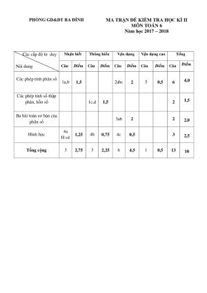 Toán 6- Đề kiểm tra học kì 2 - Phòng GD&ĐT Quận Ba Đình năm 2017-2018