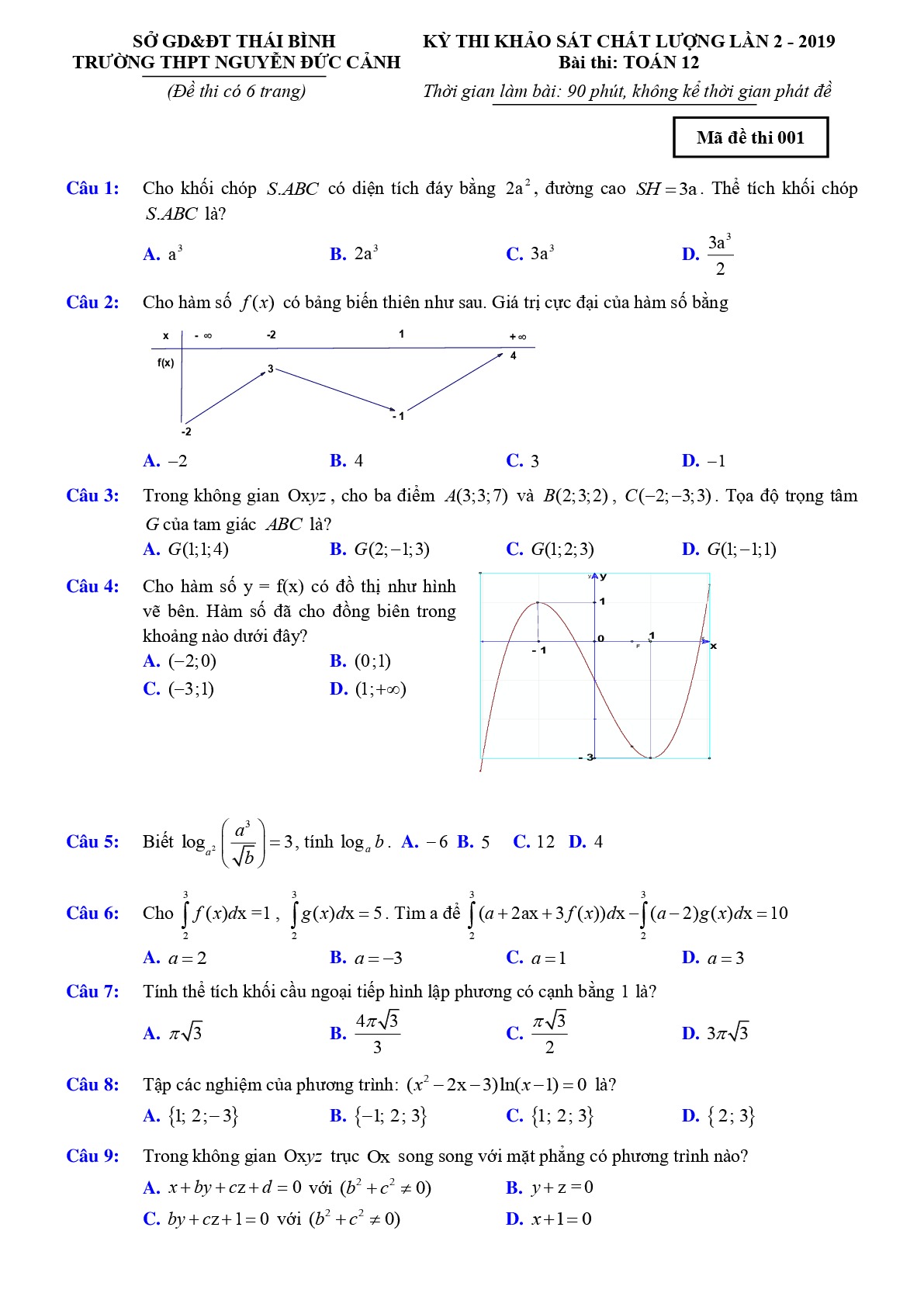 Đề thi khảo sát Toán 12 lần 2 năm 2019 trường Nguyễn Đức Cảnh – Thái Bình