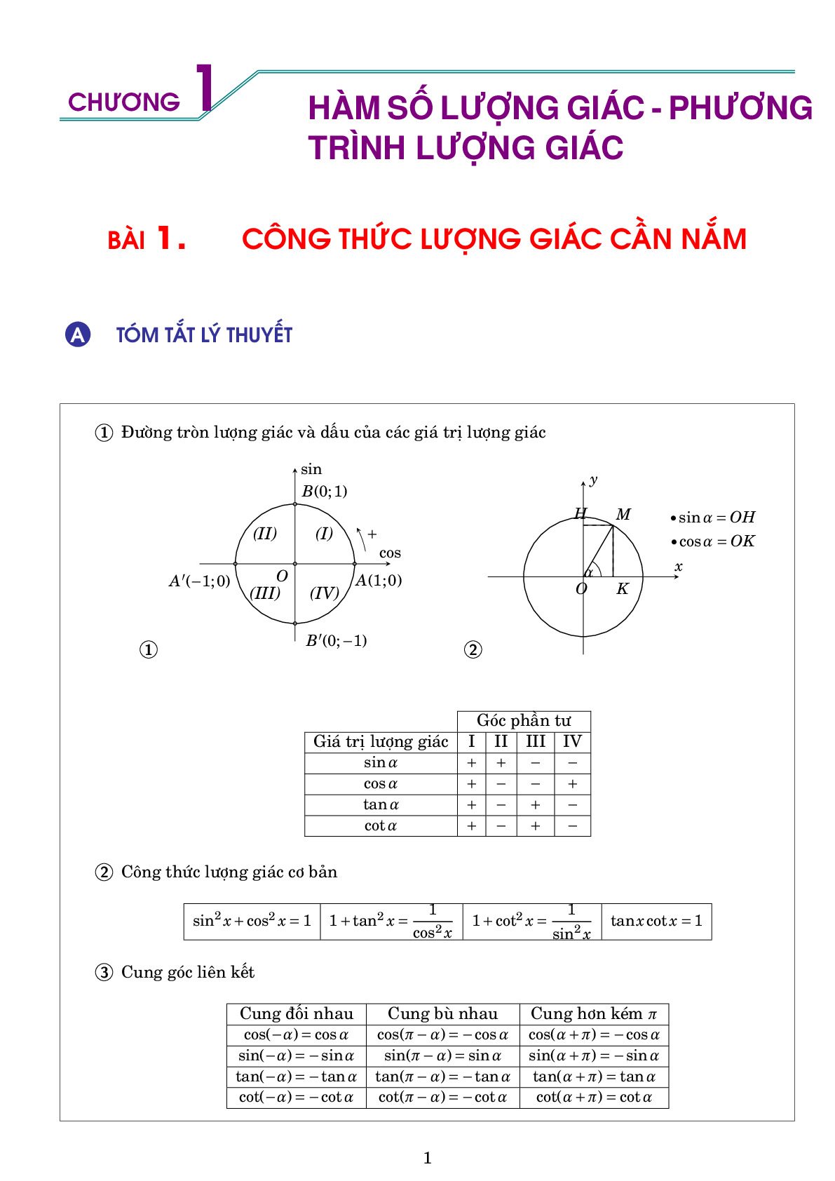 Toán 11: Lý thuyết và bài tập hàm số lượng giác và phương trình lượng giác