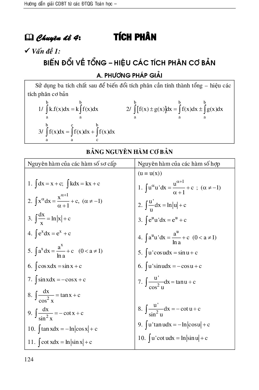 Toán 12 - Chuyên đề tích phân