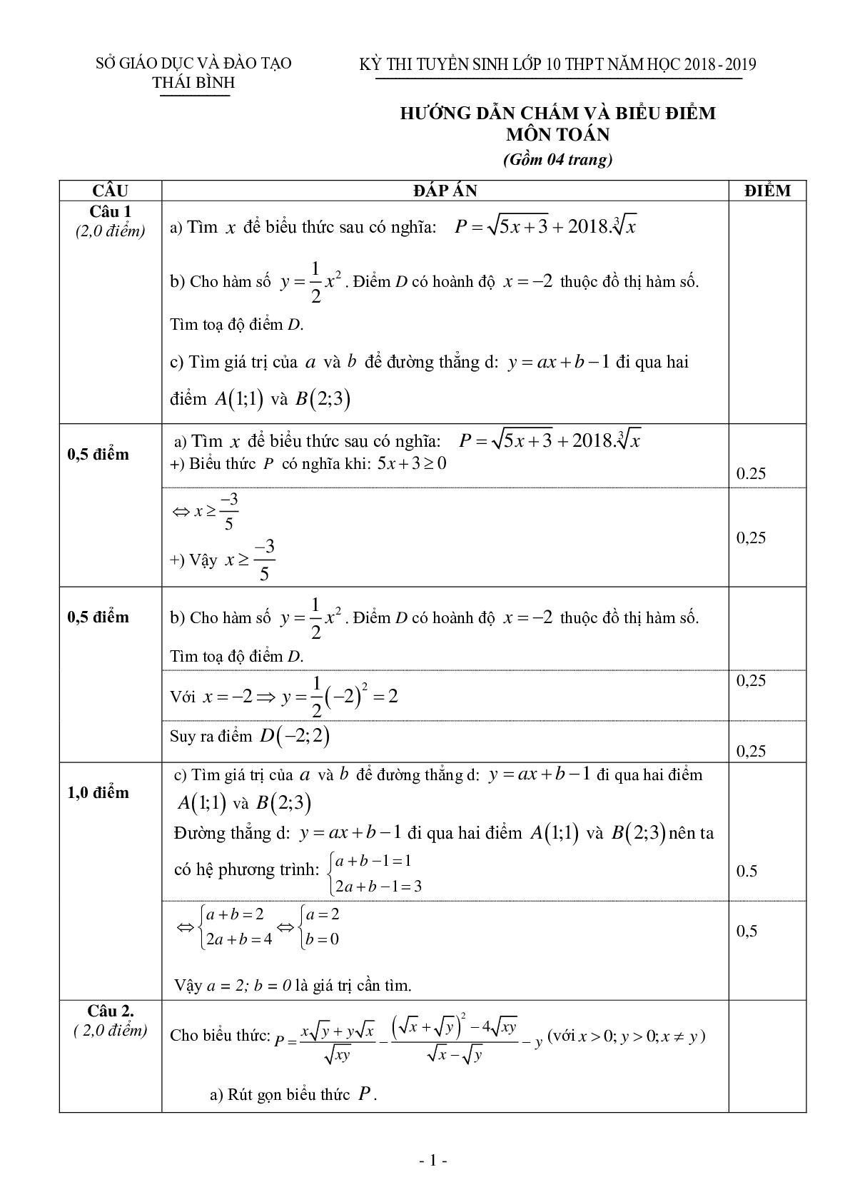 Đề thi và đáp án môn Toán vào 10 tỉnh Thái Bình năm 2018-2019