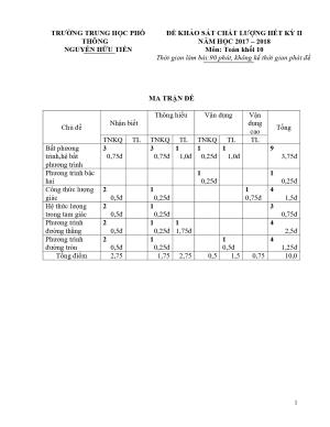 Đề khảo sát chất lượng hết kì 2 môn Toán 10 năm 2017-2018 Trường THPT Nguyễn Hữu Tiến - Hà Nam