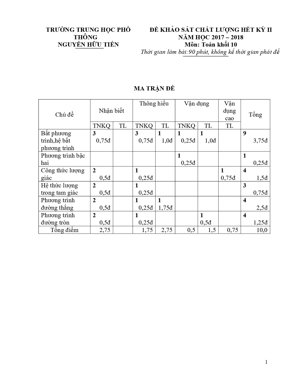 Đề khảo sát chất lượng hết kì 2 môn Toán 10 năm 2017-2018 Trường THPT Nguyễn Hữu Tiến - Hà Nam